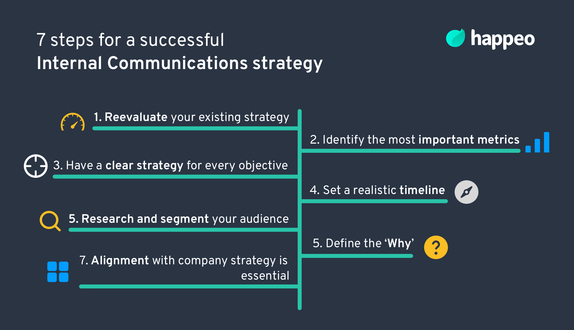 guide-to-internal-communications-2021-happeo